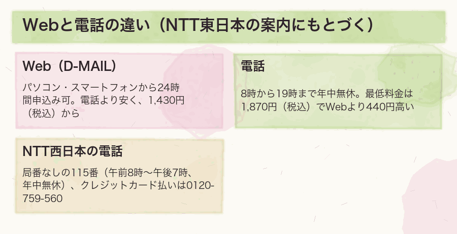 Webと電話の違い(NTT東日本の案内にもとづく)