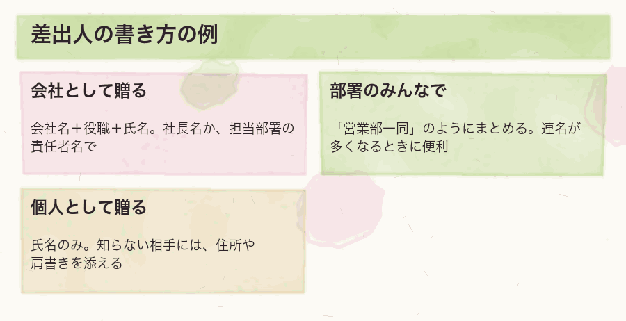 差出人の書き方の例