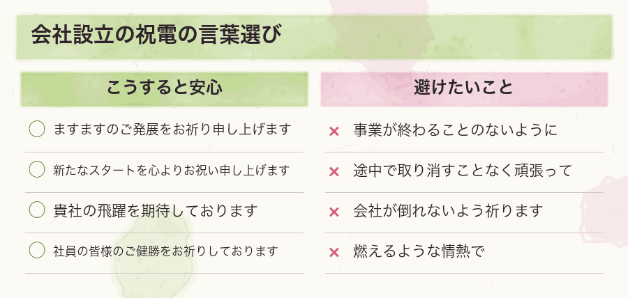 会社設立の祝電の言葉選び