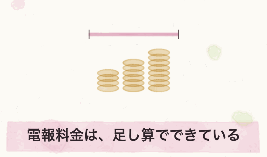 電報料金は、足し算でできている