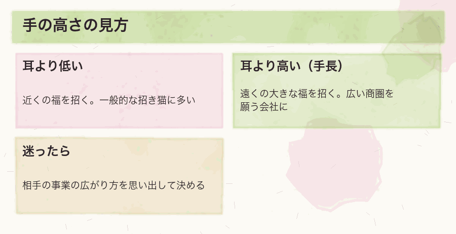 手の高さの見方
