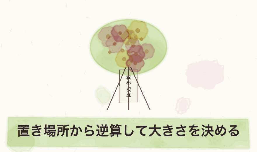 置き場所から逆算して大きさを決める