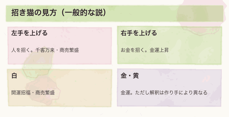 招き猫の見方(一般的な説)