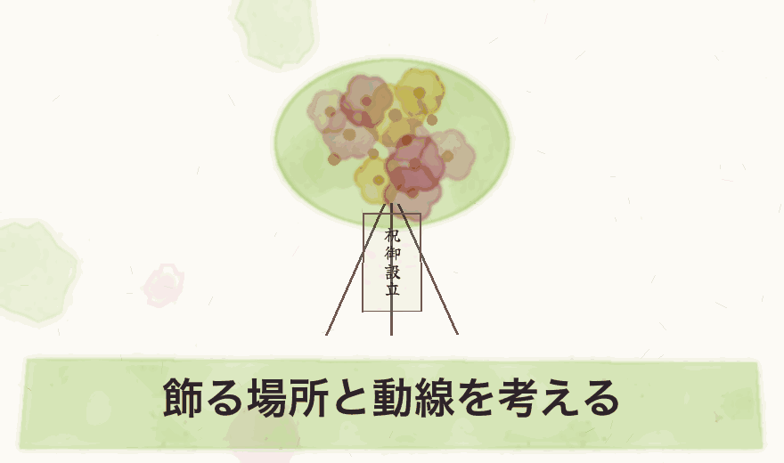 飾る場所と動線を考える