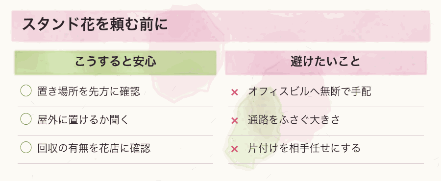 スタンド花を頼む前に