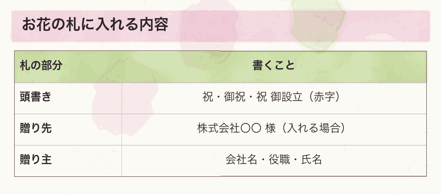 お花の札に入れる内容