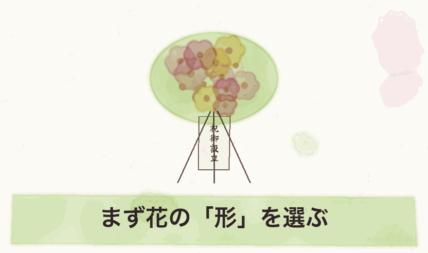 まず花の「形」を選ぶ