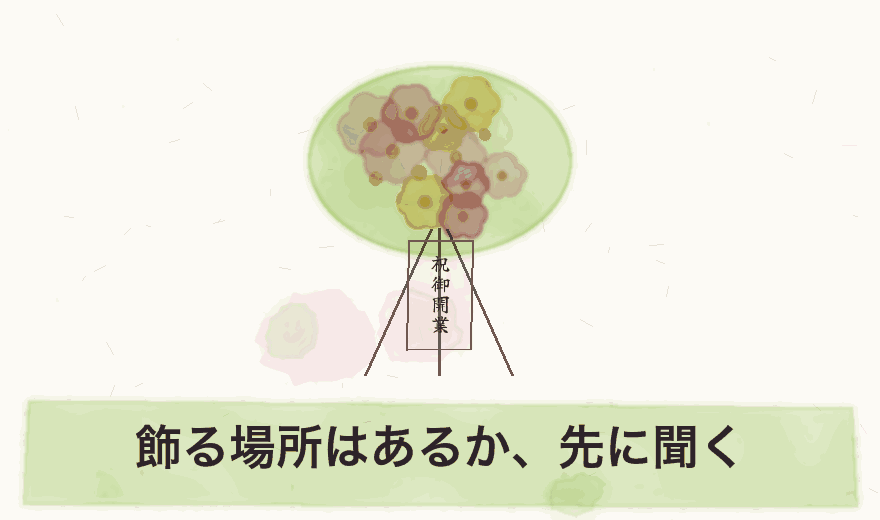 飾る場所はあるか、先に聞く