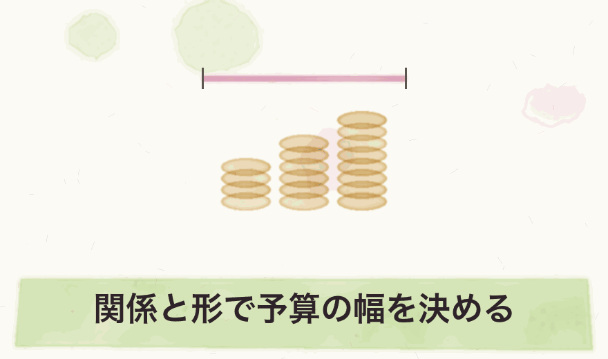 関係と形で予算の幅を決める