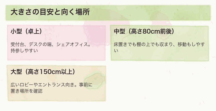 大きさの目安と向く場所