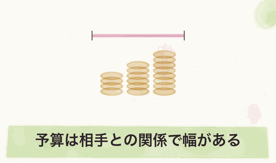 予算は相手との関係で幅がある