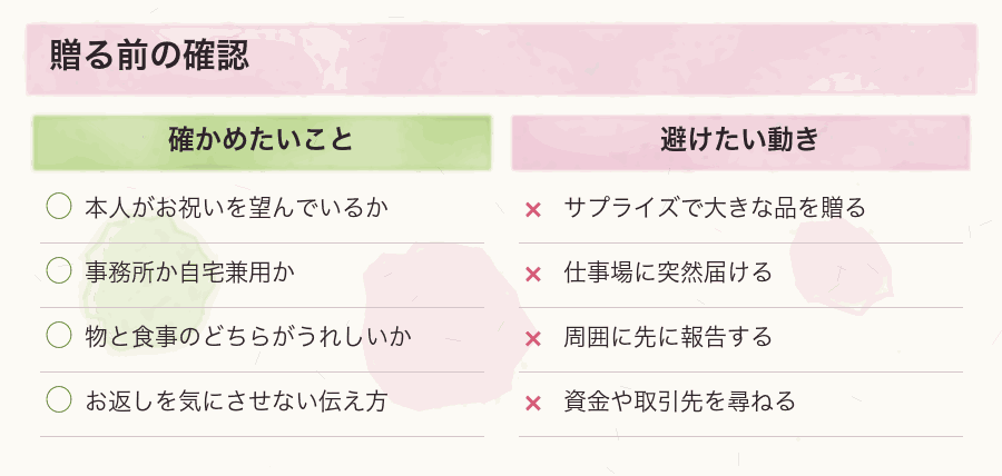 贈る前の確認