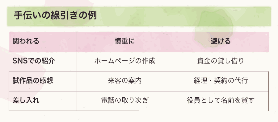 手伝いの線引きの例