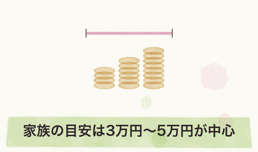 家族の目安は3万円〜5万円が中心