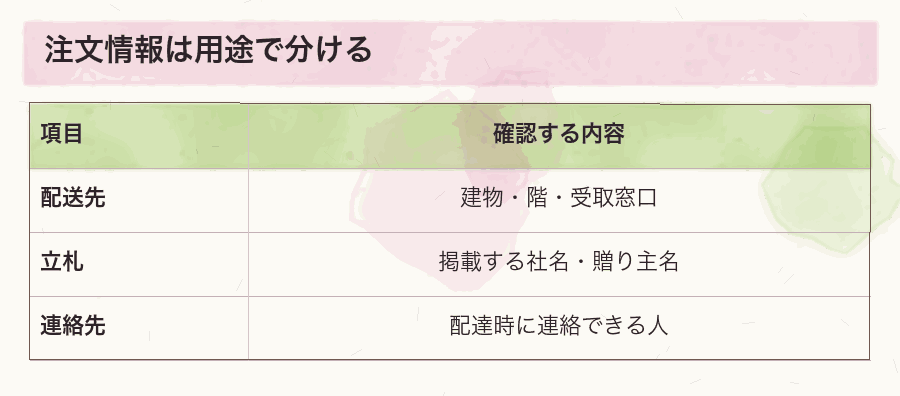 注文情報は用途で分ける