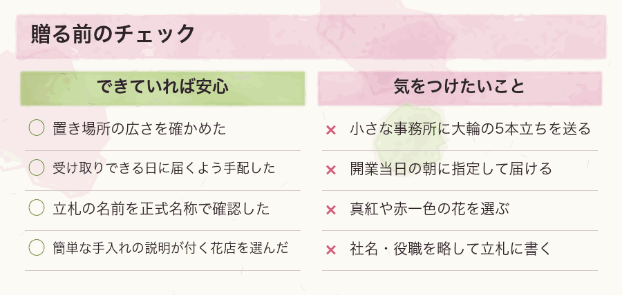 贈る前のチェック