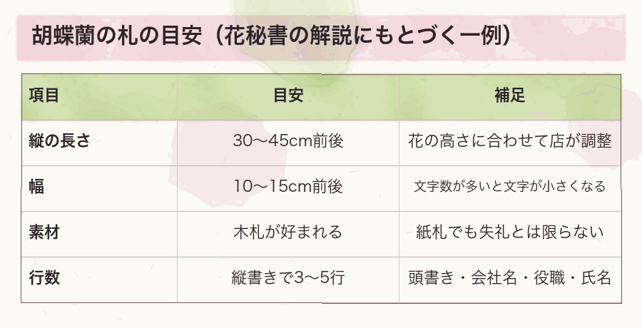 胡蝶蘭の札の目安（花秘書の解説にもとづく一例）
