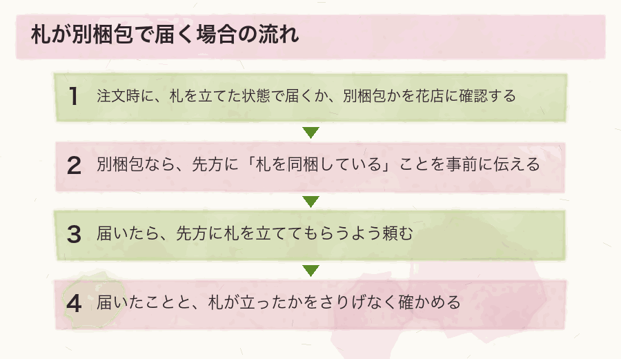 札が別梱包で届く場合の流れ
