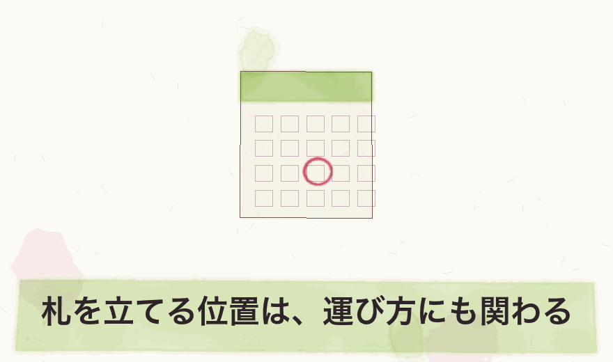 札を立てる位置は、運び方にも関わる