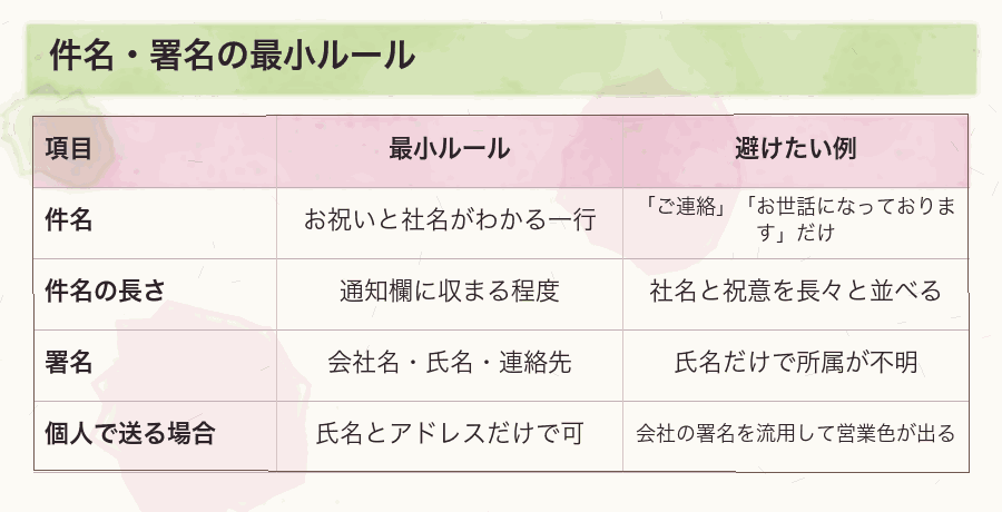 件名・署名の最小ルール