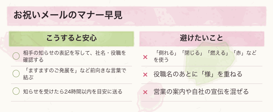 お祝いメールのマナー早見