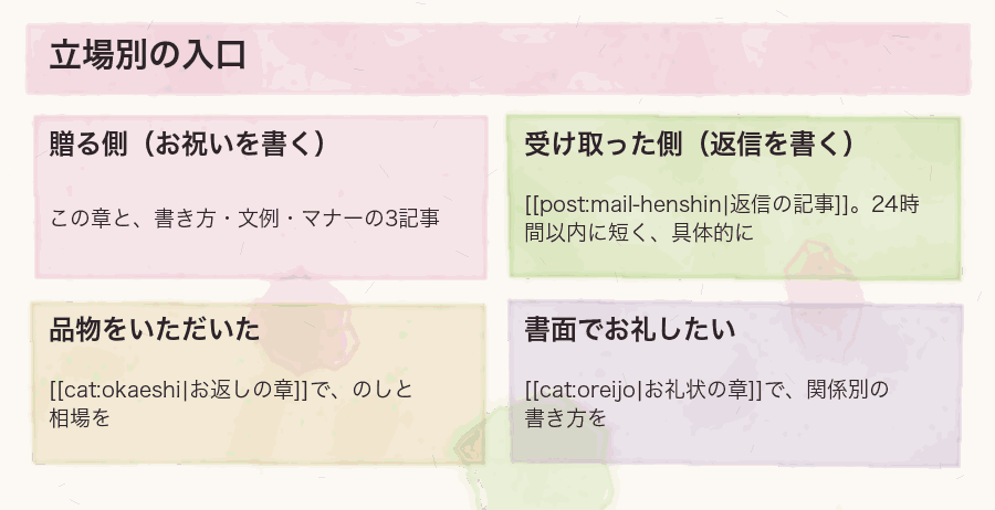 立場別の入口