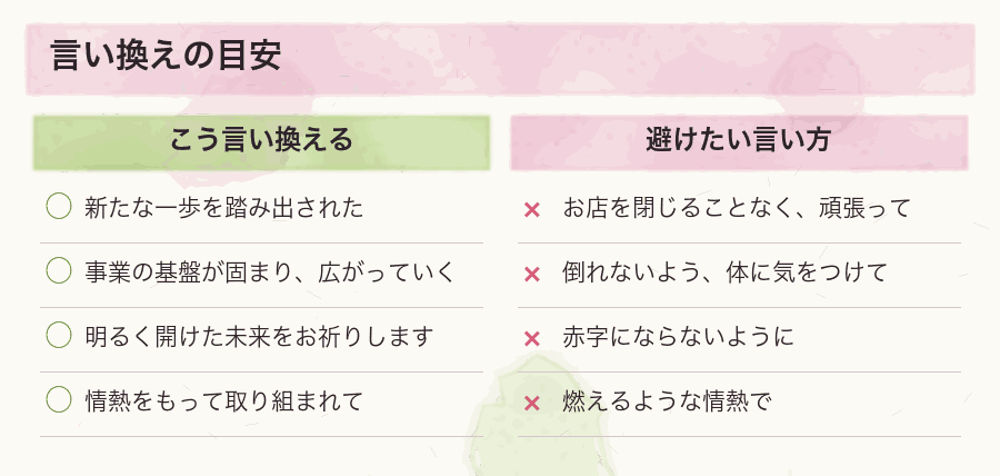 言い換えの目安
