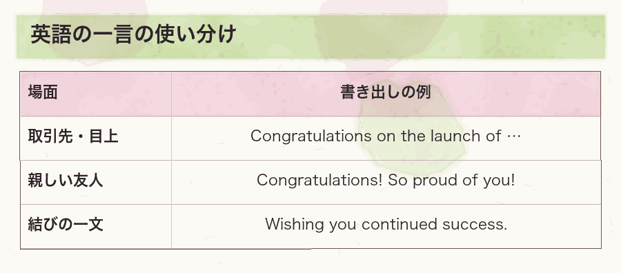 英語の一言の使い分け