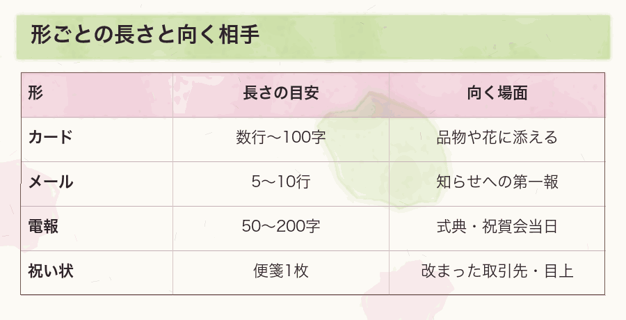 形ごとの長さと向く相手