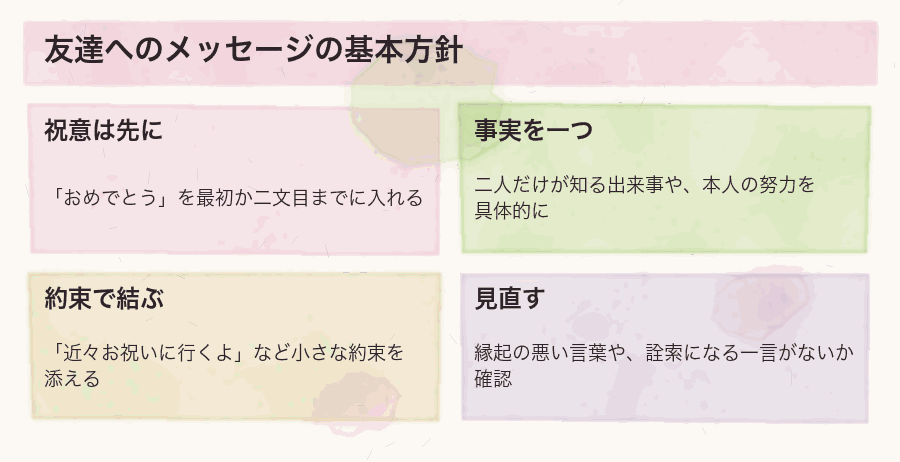 友達へのメッセージの基本方針
