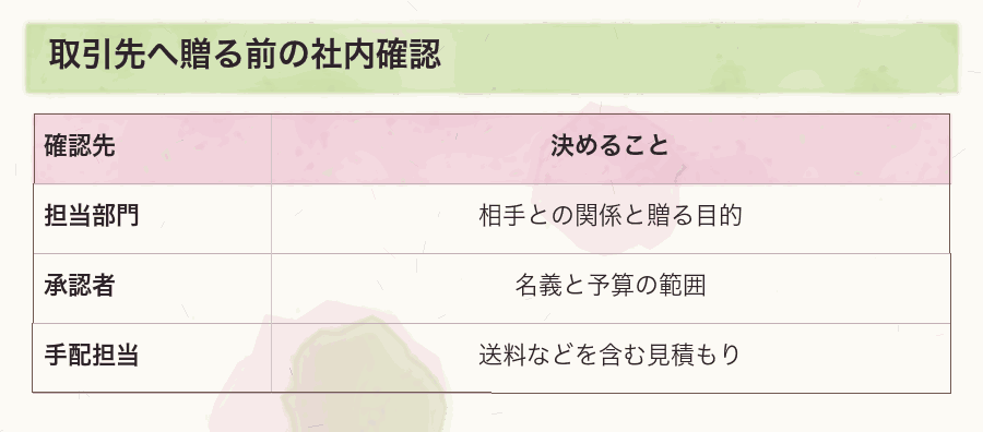 取引先へ贈る前の社内確認