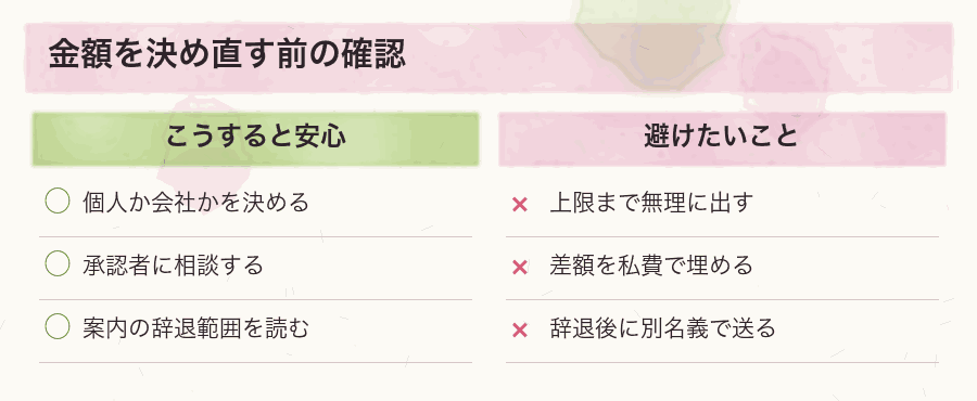 金額を決め直す前の確認