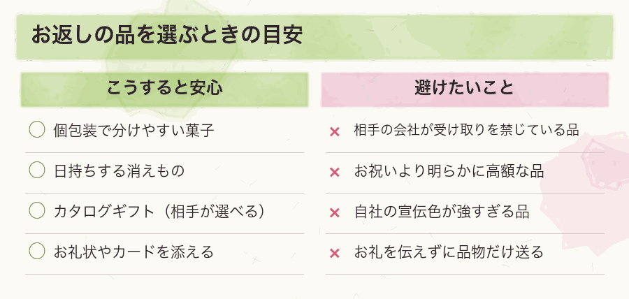 お返しの品を選ぶときの目安