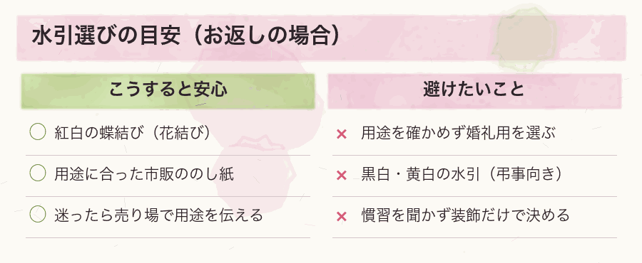 水引選びの目安（お返しの場合）