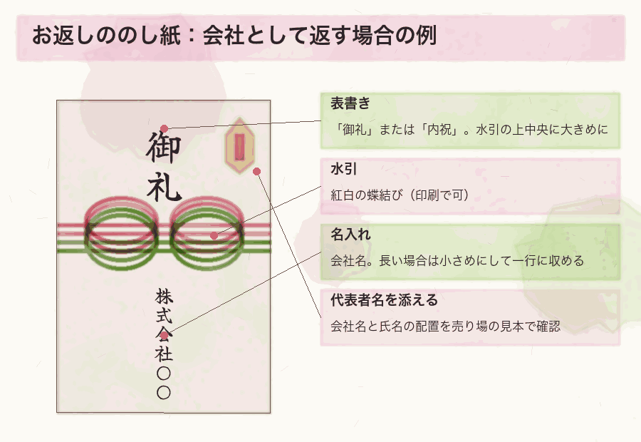 お返しののし紙：会社として返す場合の例