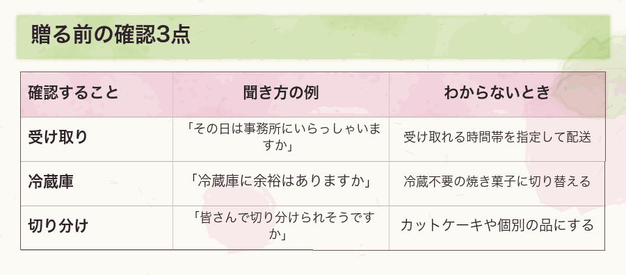 贈る前の確認3点