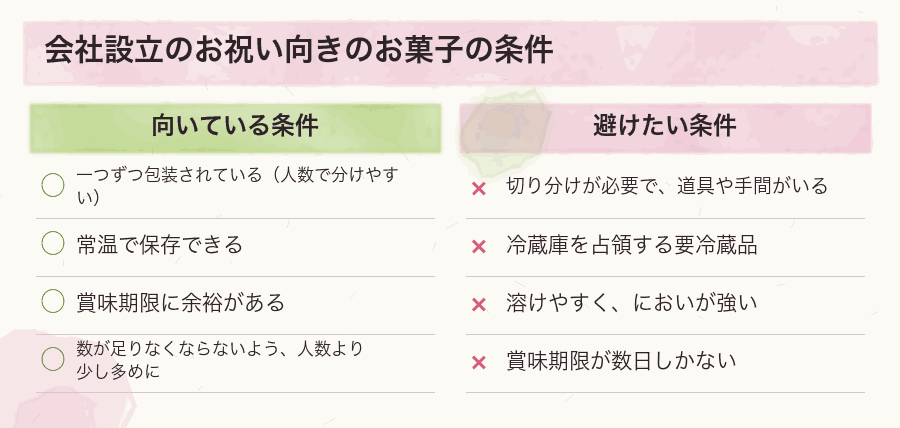 会社設立のお祝い向きのお菓子の条件