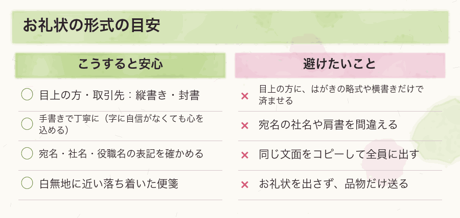 お礼状の形式の目安