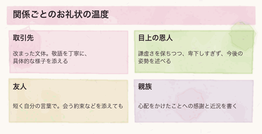 関係ごとのお礼状の温度