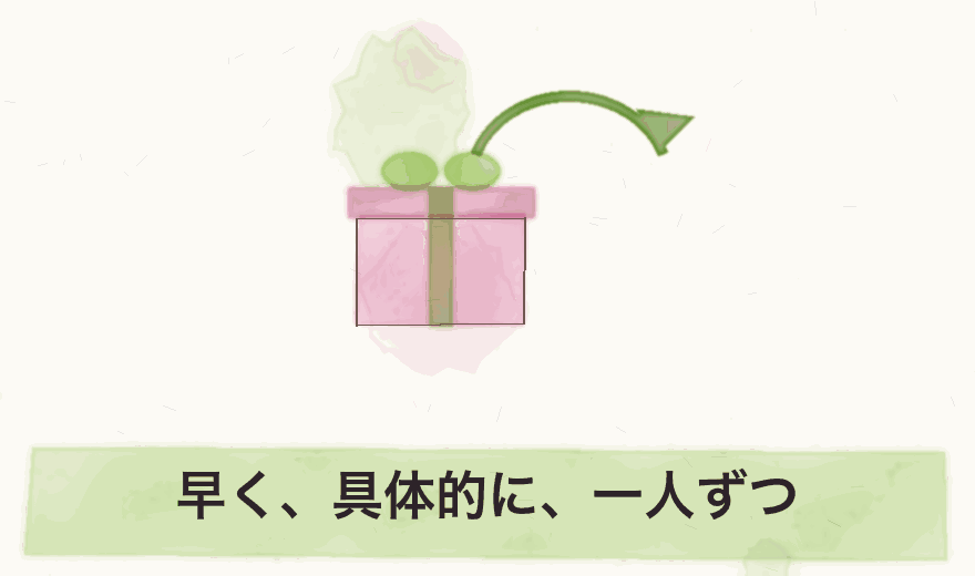 早く、具体的に、一人ずつ