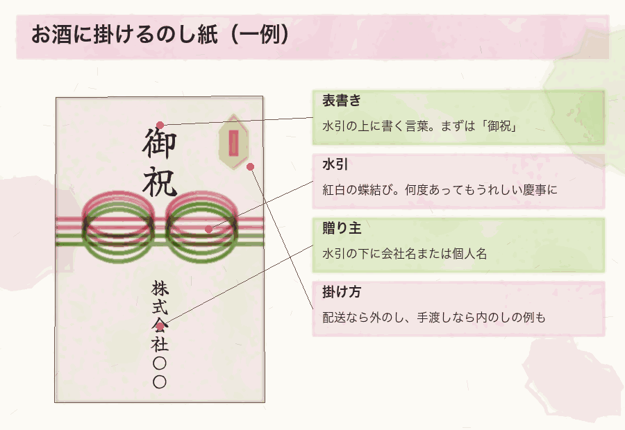 お酒に掛けるのし紙(一例)