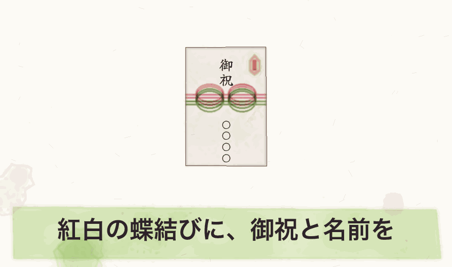 紅白の蝶結びに、御祝と名前を