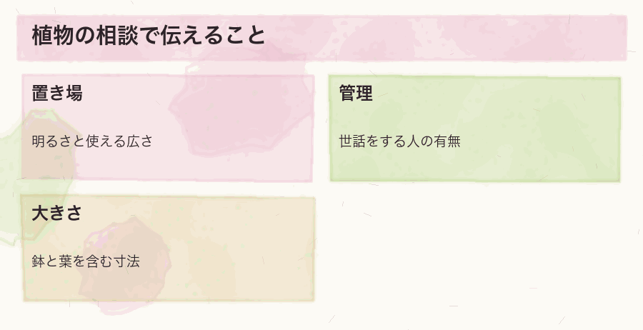 植物の相談で伝えること
