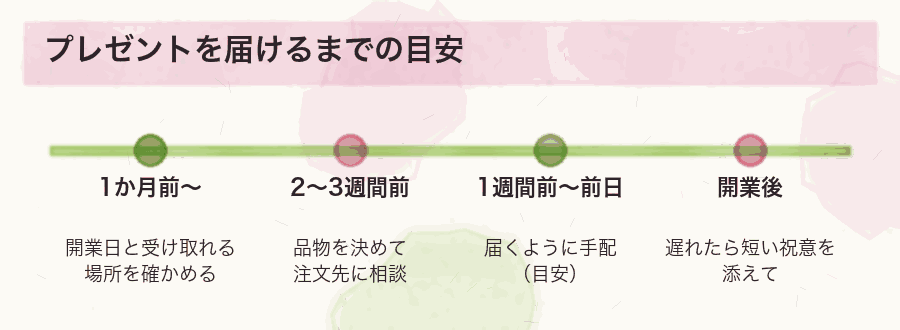 プレゼントを届けるまでの目安