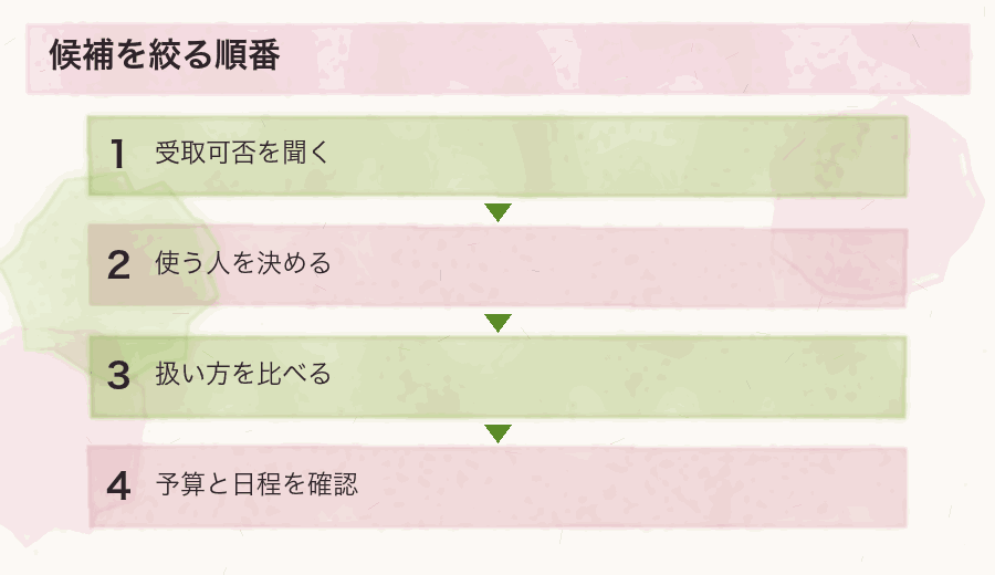 候補を絞る順番
