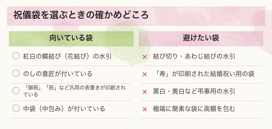 祝儀袋を選ぶときの確かめどころ