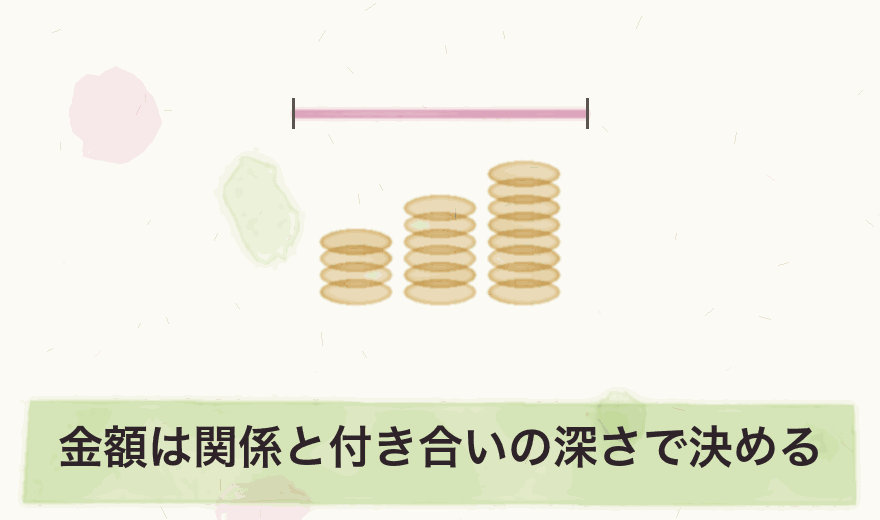 金額は関係と付き合いの深さで決める