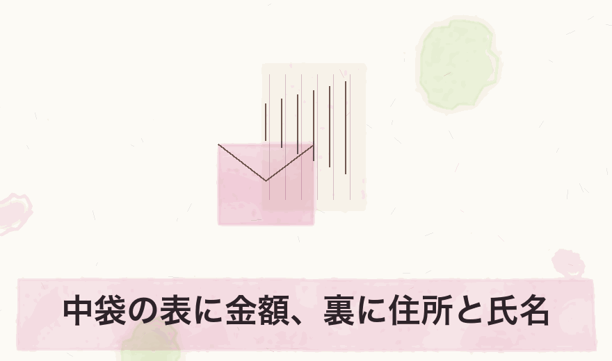 中袋の表に金額、裏に住所と氏名