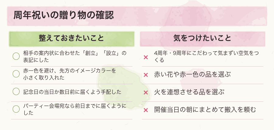 周年祝いの贈り物の確認
