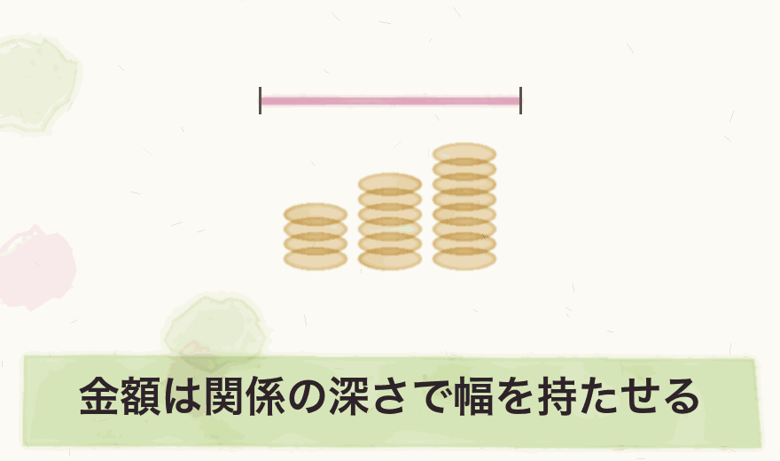 金額は関係の深さで幅を持たせる